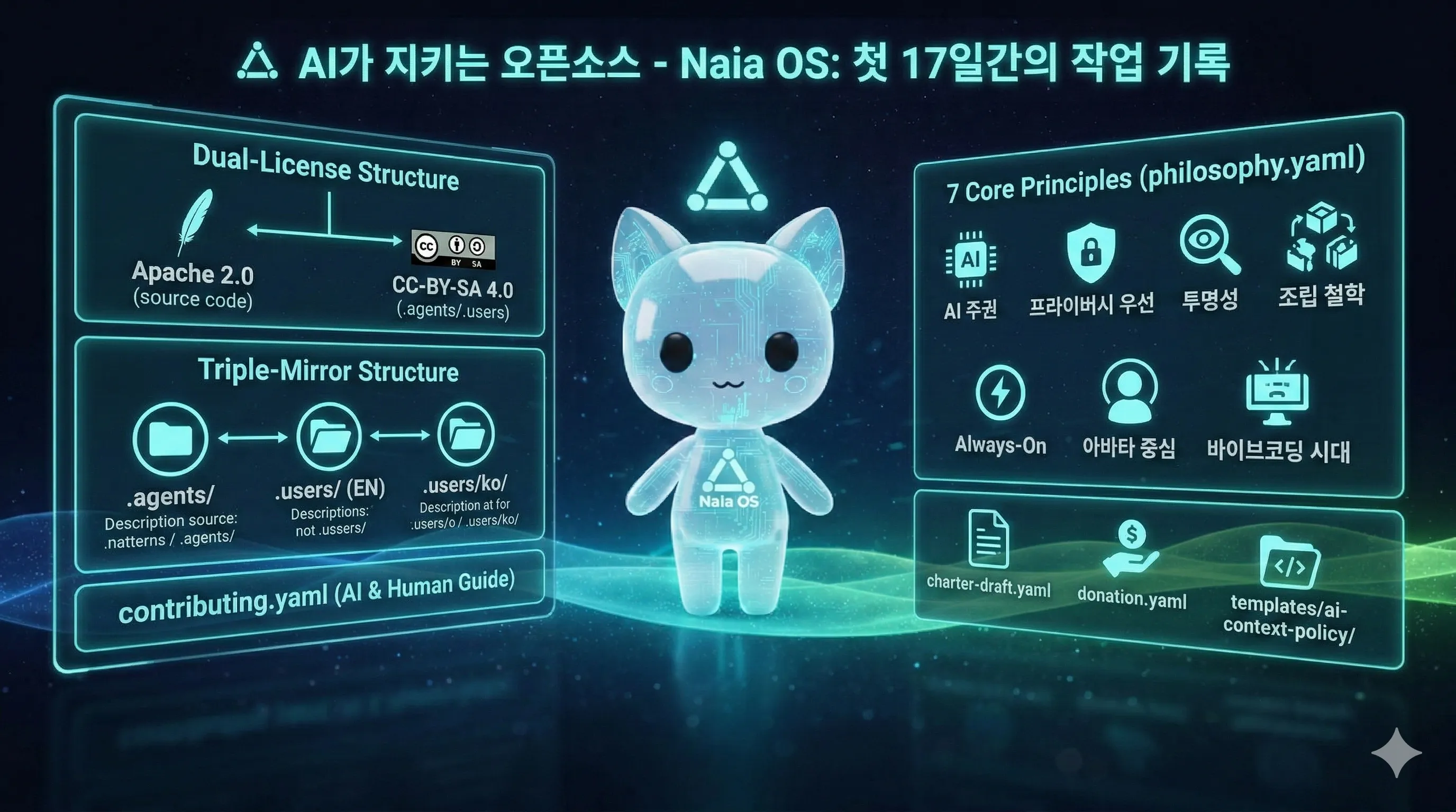 Naia OS: AI가 지키는 오픈소스 생태계를 꿈꿉니다