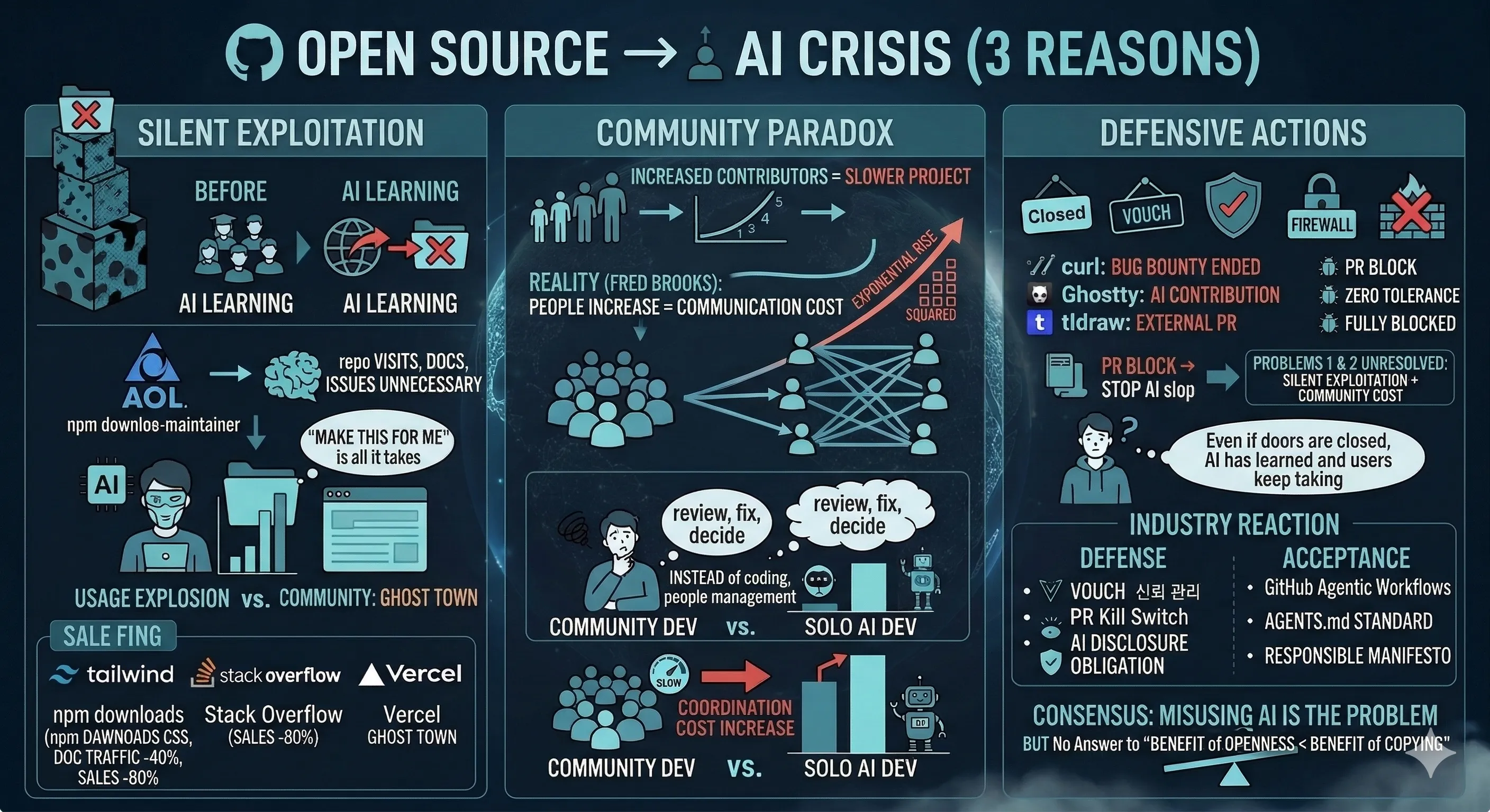 Open Source → AI Crisis (3 Reasons)